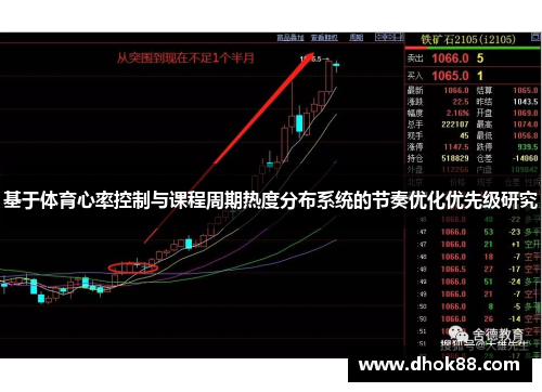 基于体育心率控制与课程周期热度分布系统的节奏优化优先级研究